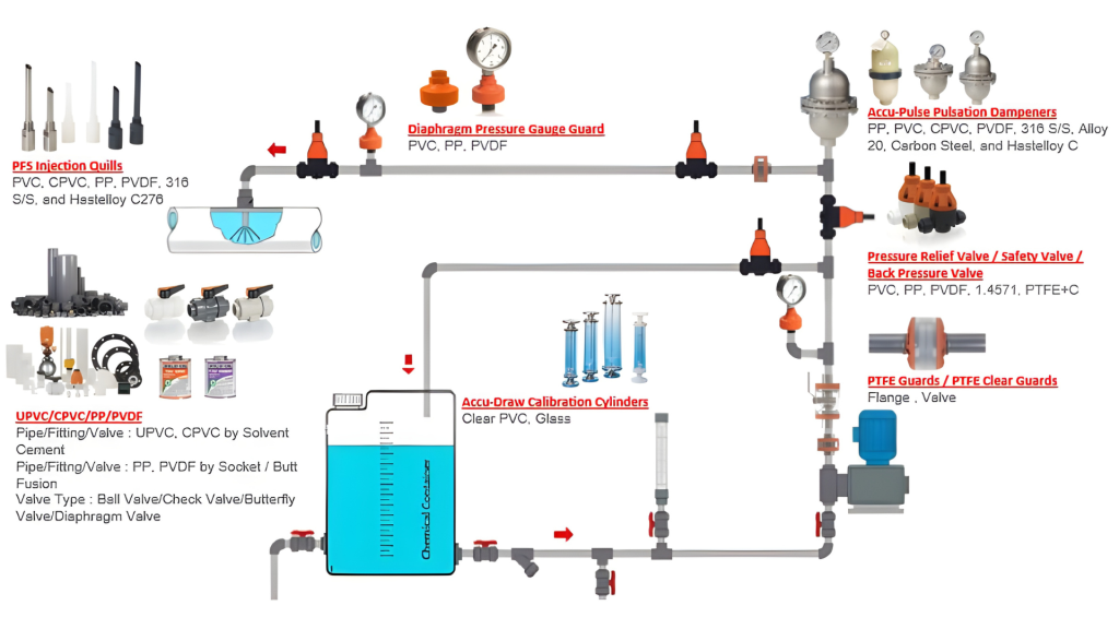 Relief valve installation